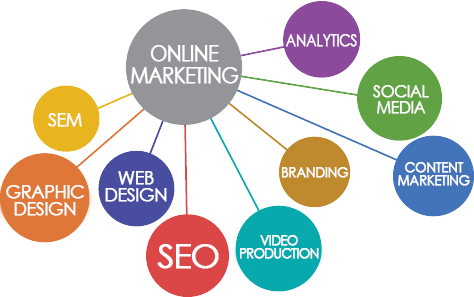 online-digital-marketing-strategies